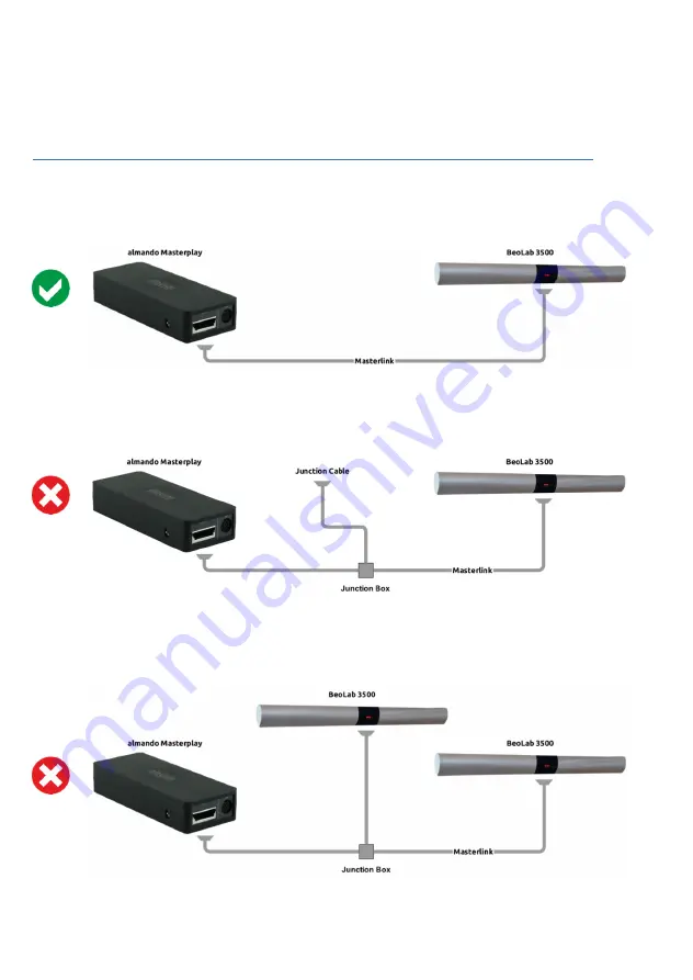 almando Masterplay Installation Manual Download Page 8