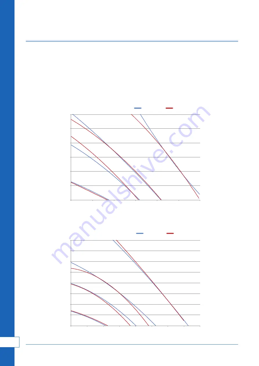 Alnor HRU-MinistAIR-250 User Manual Download Page 34