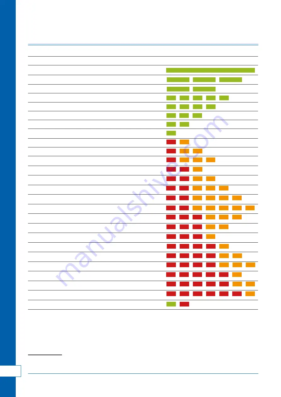 Alnor HRU-PremAIR-350 User Manual Download Page 68