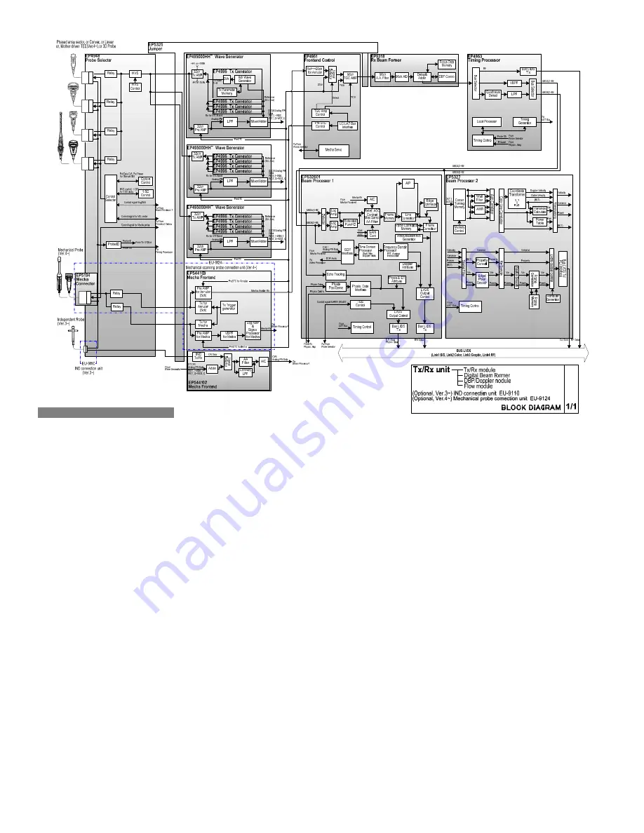 Aloka ProSound Alpha 10 Service Manual Download Page 122