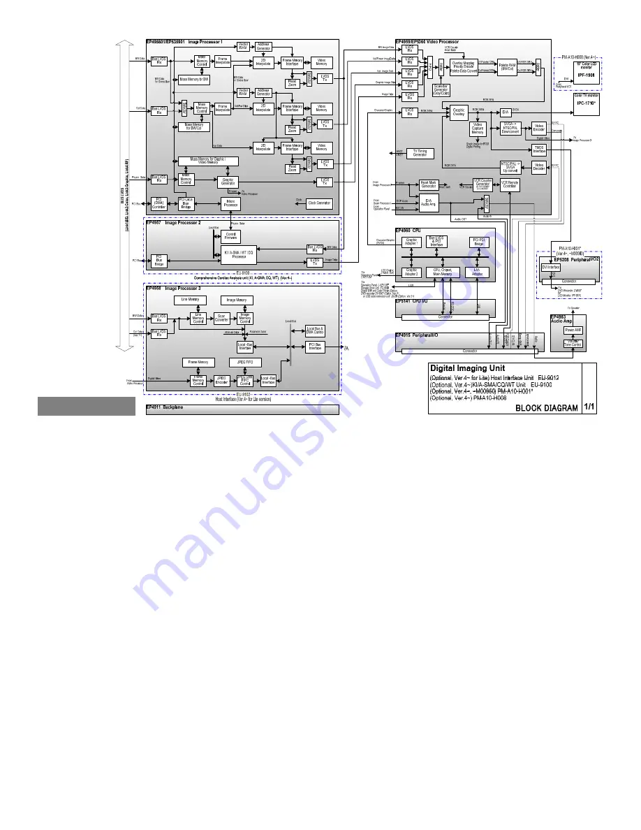 Aloka ProSound Alpha 10 Service Manual Download Page 129