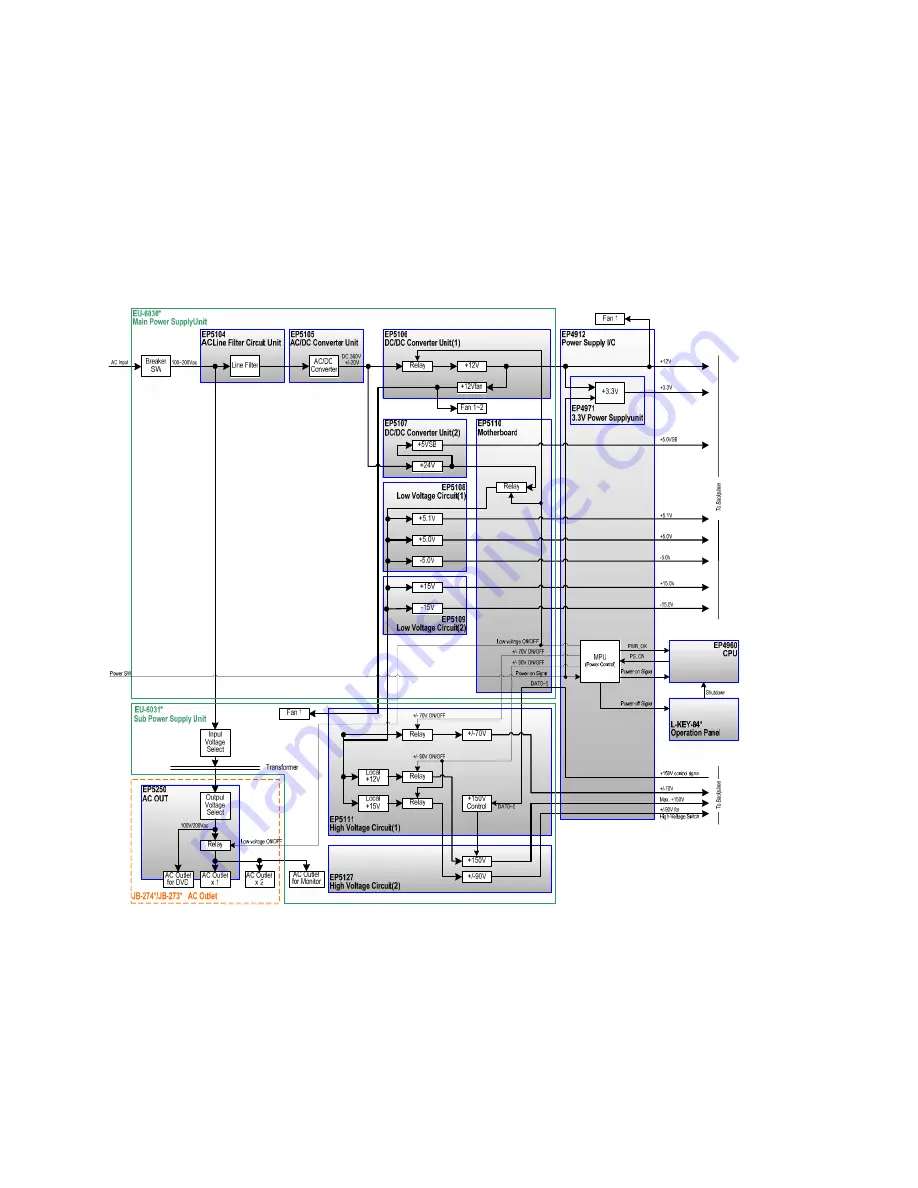 Aloka ProSound Alpha 10 Service Manual Download Page 133