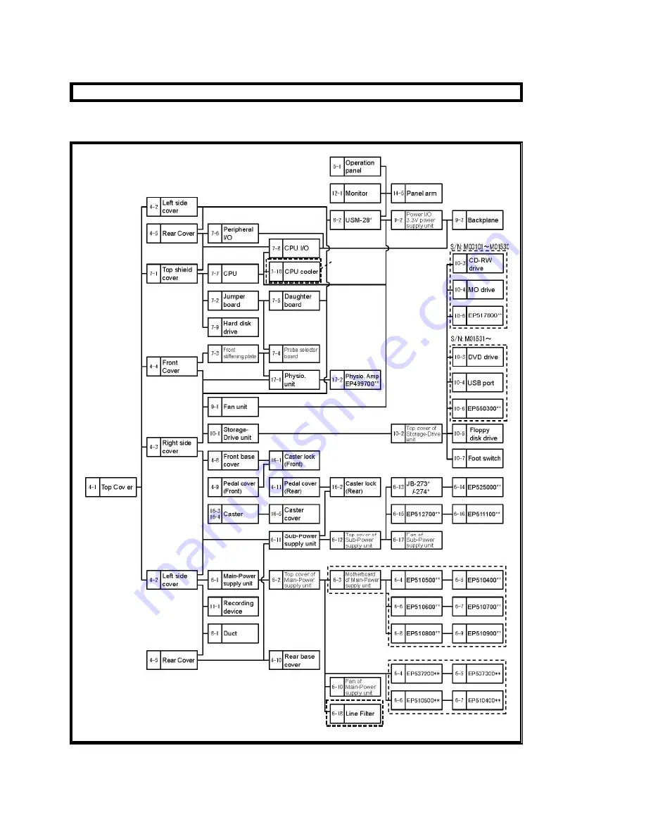 Aloka ProSound Alpha 10 Service Manual Download Page 169