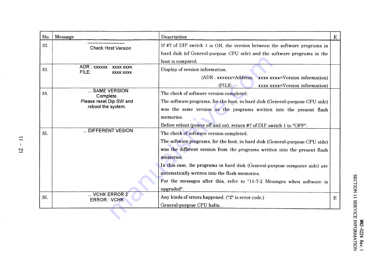 Aloka ProSound SSD-5500 Specifications Download Page 32