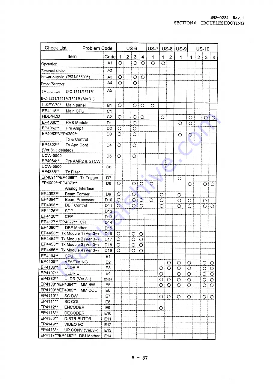 Aloka ProSound SSD-5500 Specifications Download Page 303