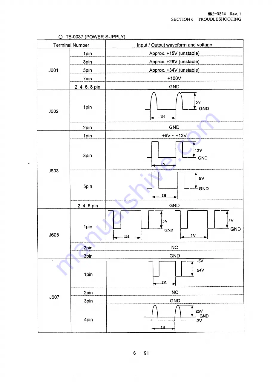 Aloka ProSound SSD-5500 Specifications Download Page 341