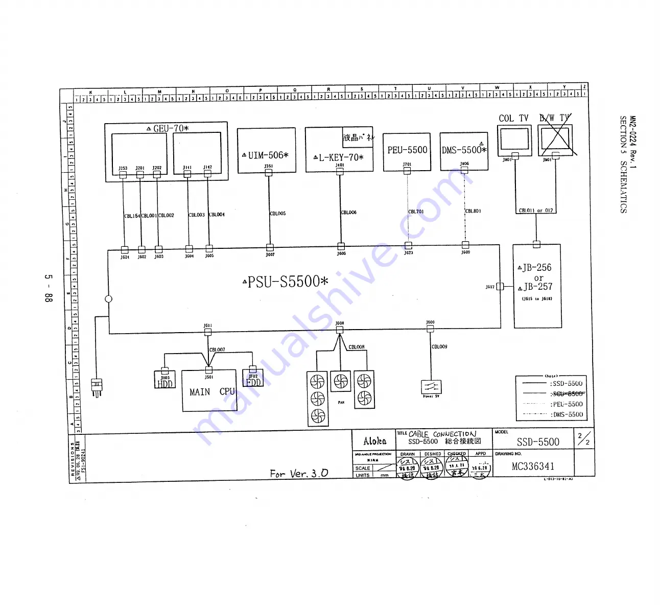 Aloka ProSound SSD-5500 Specifications Download Page 415