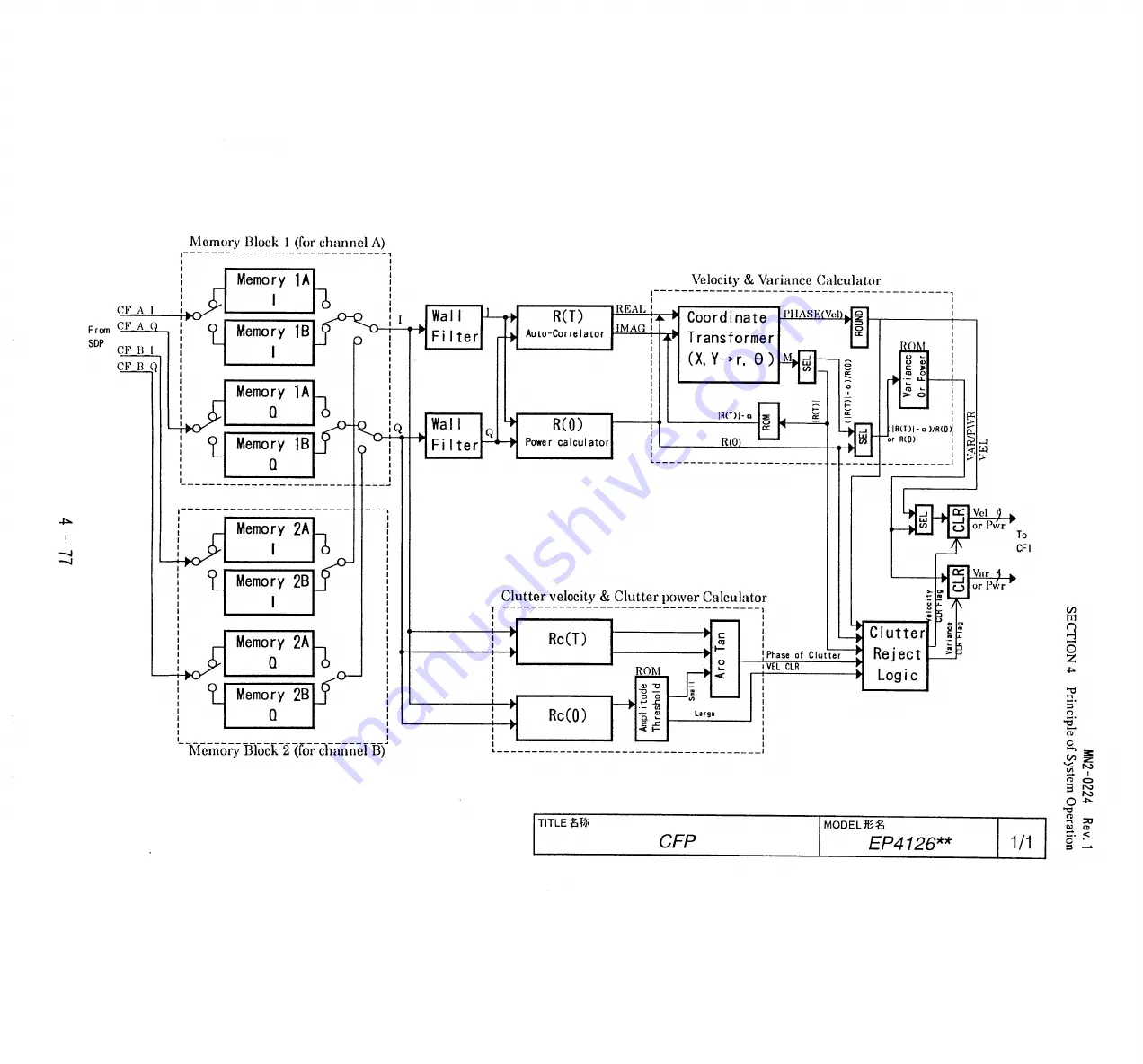 Aloka ProSound SSD-5500 Specifications Download Page 571