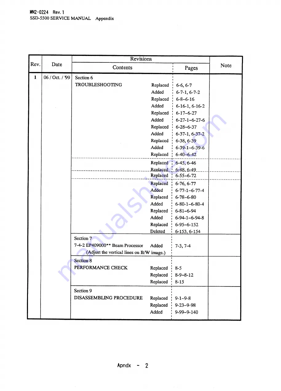 Aloka ProSound SSD-5500 Specifications Download Page 655