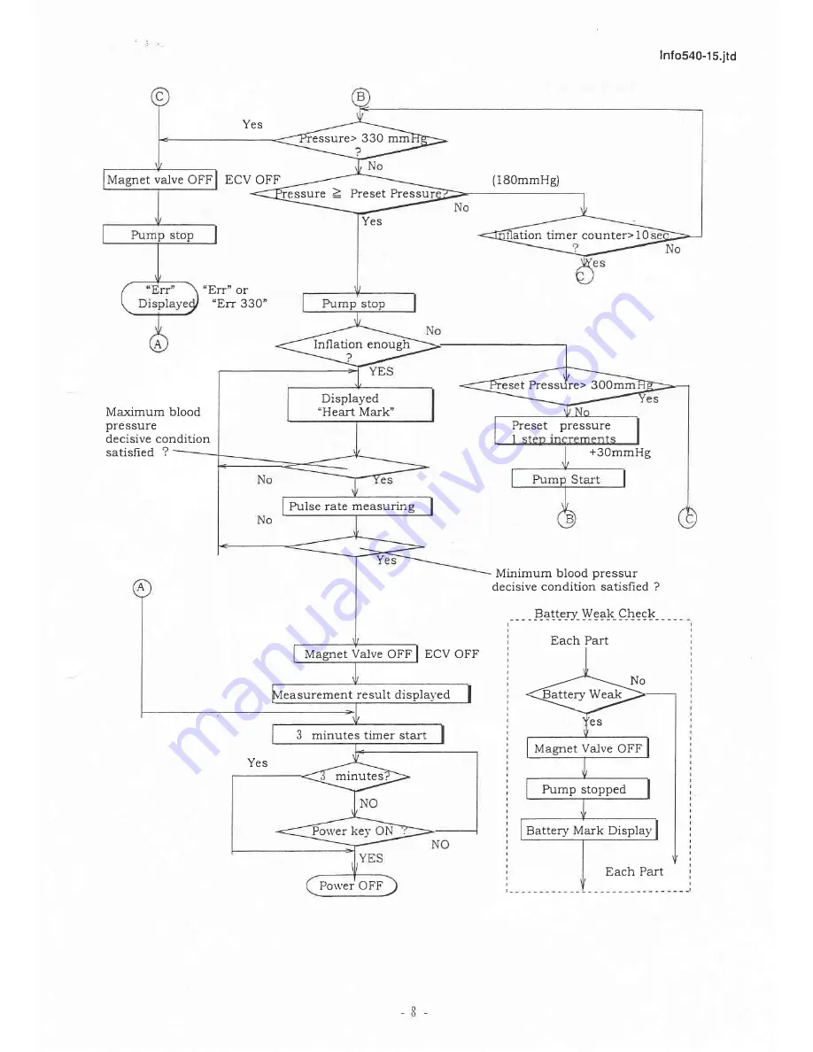 ALP K2 WS-540-15 Service Manual Download Page 9