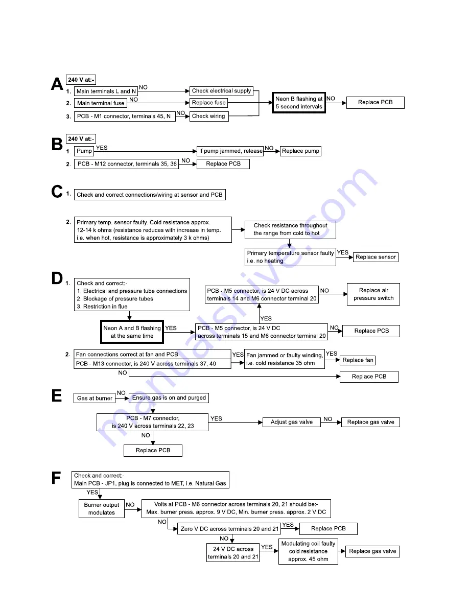 Alpha Boilers SY24 Installation And Servicing Instructions Download Page 28