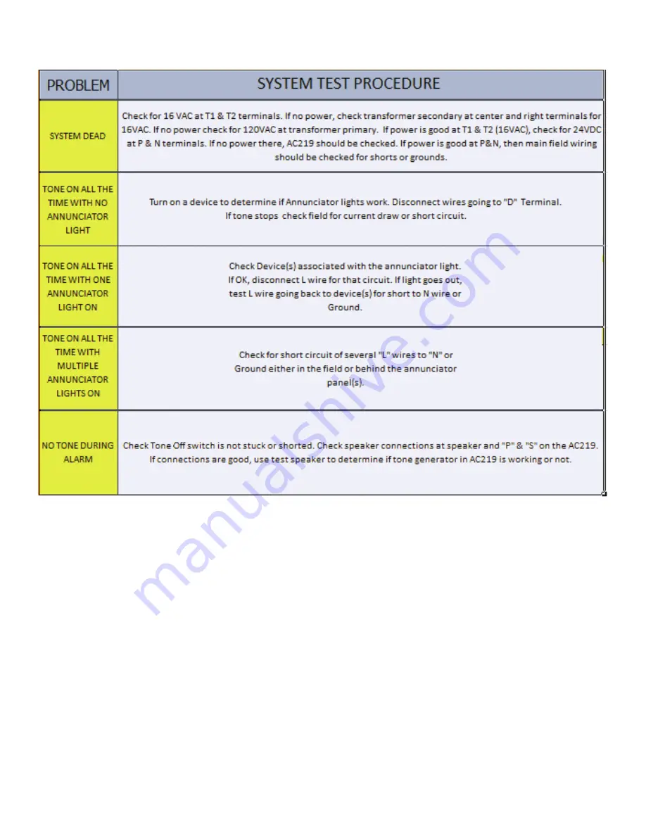 Alpha Communications AlphaECall 100 Series Installation & Configuration Manual Download Page 11