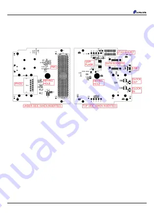 Alpha Data ADM-SDEV-CFG1 User Manual Download Page 5