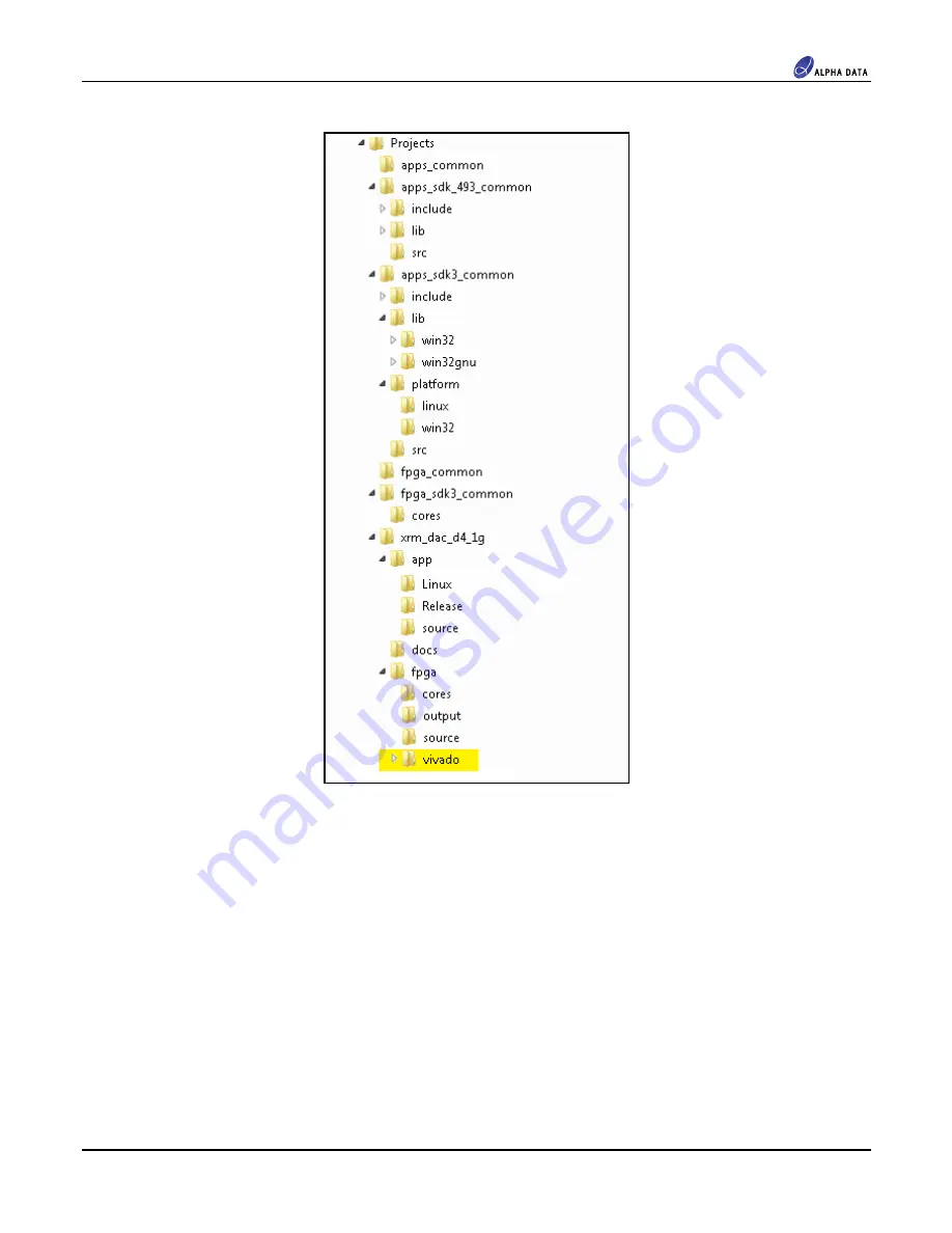 Alpha Data XRM(2)-DAC-D4/1G User Manual Download Page 9