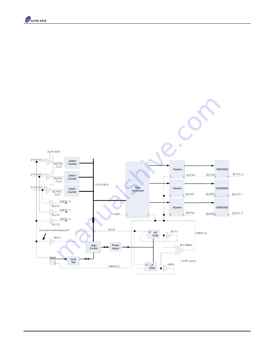 Alpha Data XRM(2)-DAC-D4/1G User Manual Download Page 16