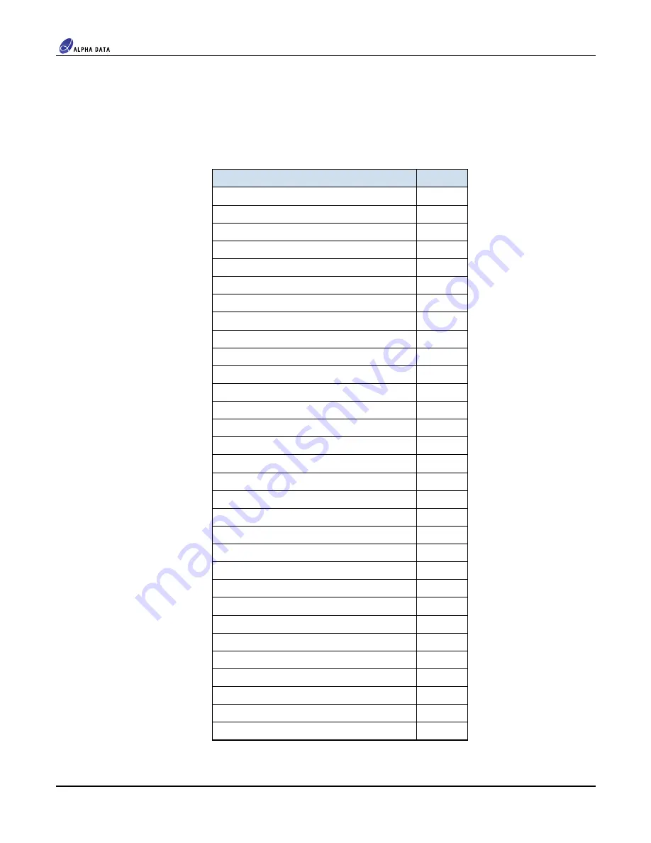 Alpha Data XRM(2)-DAC-D4/1G User Manual Download Page 30