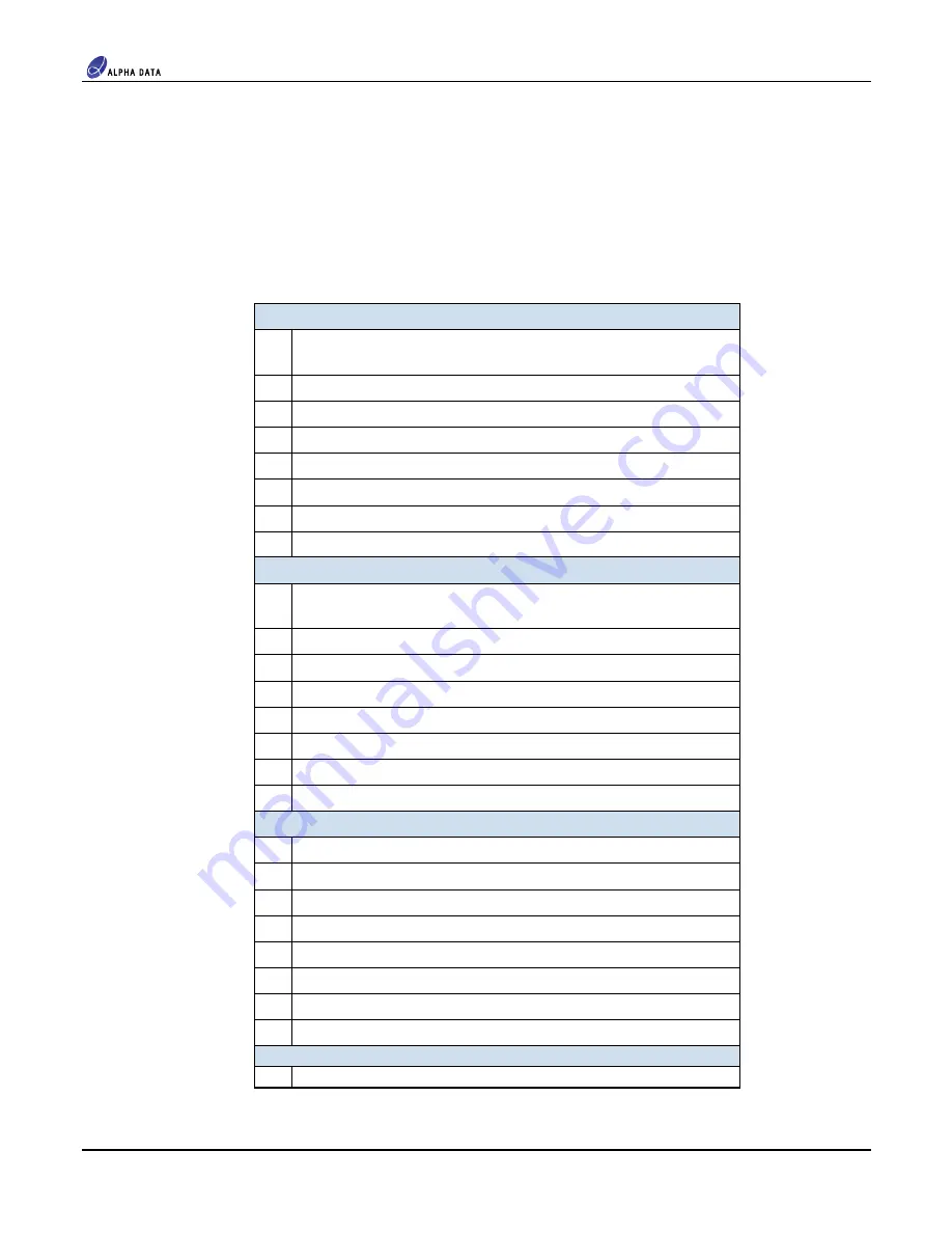 Alpha Data XRM(2)-DAC-D4/1G User Manual Download Page 58