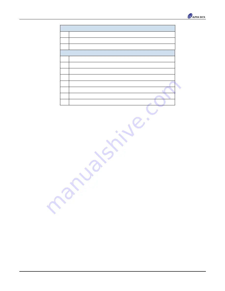 Alpha Data XRM(2)-DAC-D4/1G User Manual Download Page 65