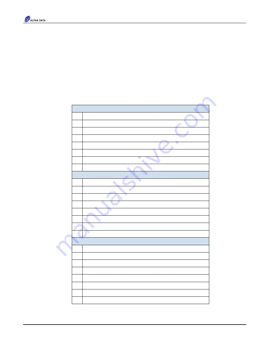 Alpha Data XRM(2)-DAC-D4/1G User Manual Download Page 68