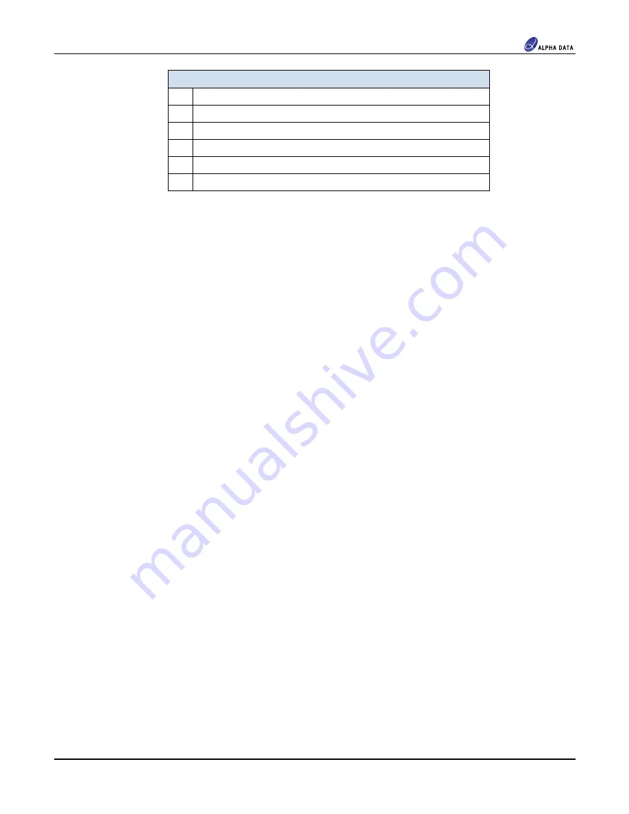 Alpha Data XRM(2)-DAC-D4/1G User Manual Download Page 73