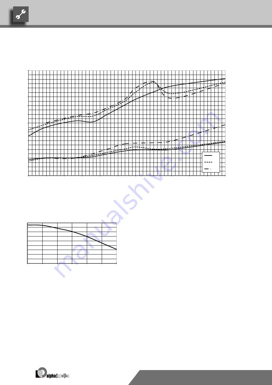 Alpha-InnoTec LW 160 H-A/V Installation Instructions Manual Download Page 22