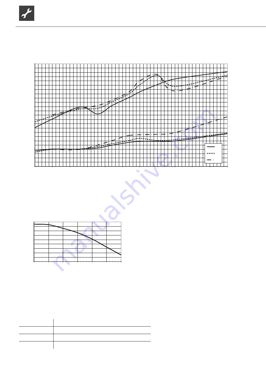 Alpha-InnoTec LW 161H/V Operating Manual Download Page 28