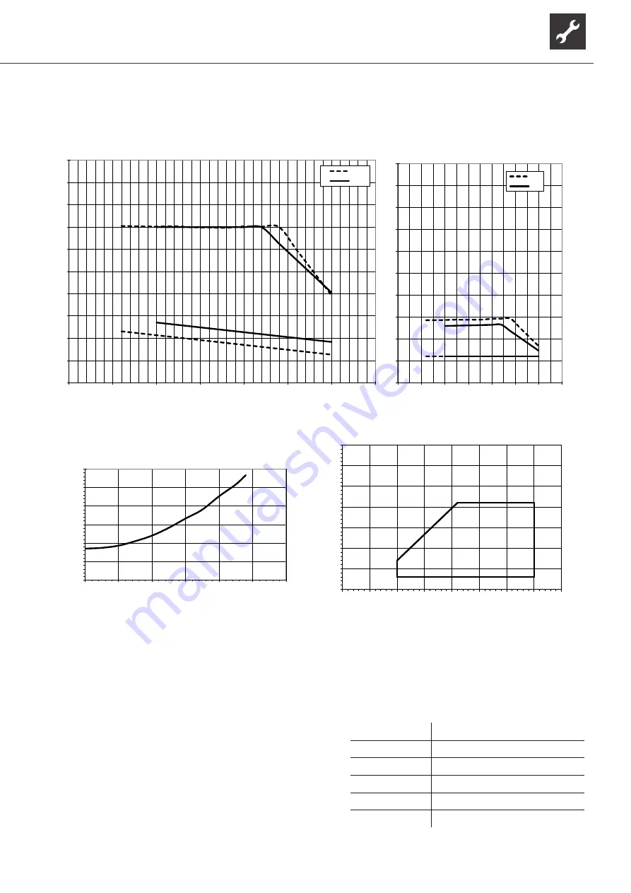 Alpha-InnoTec LWAV+ 122R3 Operating Manual Download Page 19