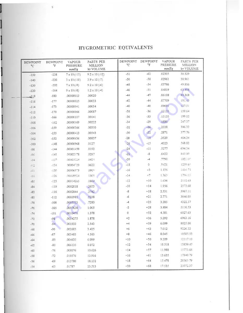 Alpha Moisture Systems dewSMART ADSH Instruction Manual Download Page 13