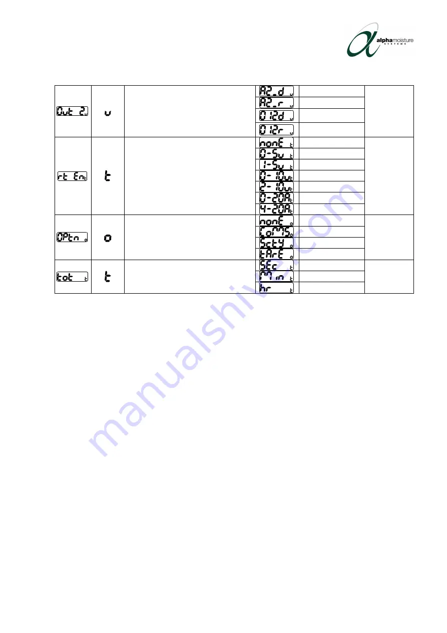 Alpha Moisture Systems dewTEC DS2000 Instruction Manual Download Page 23