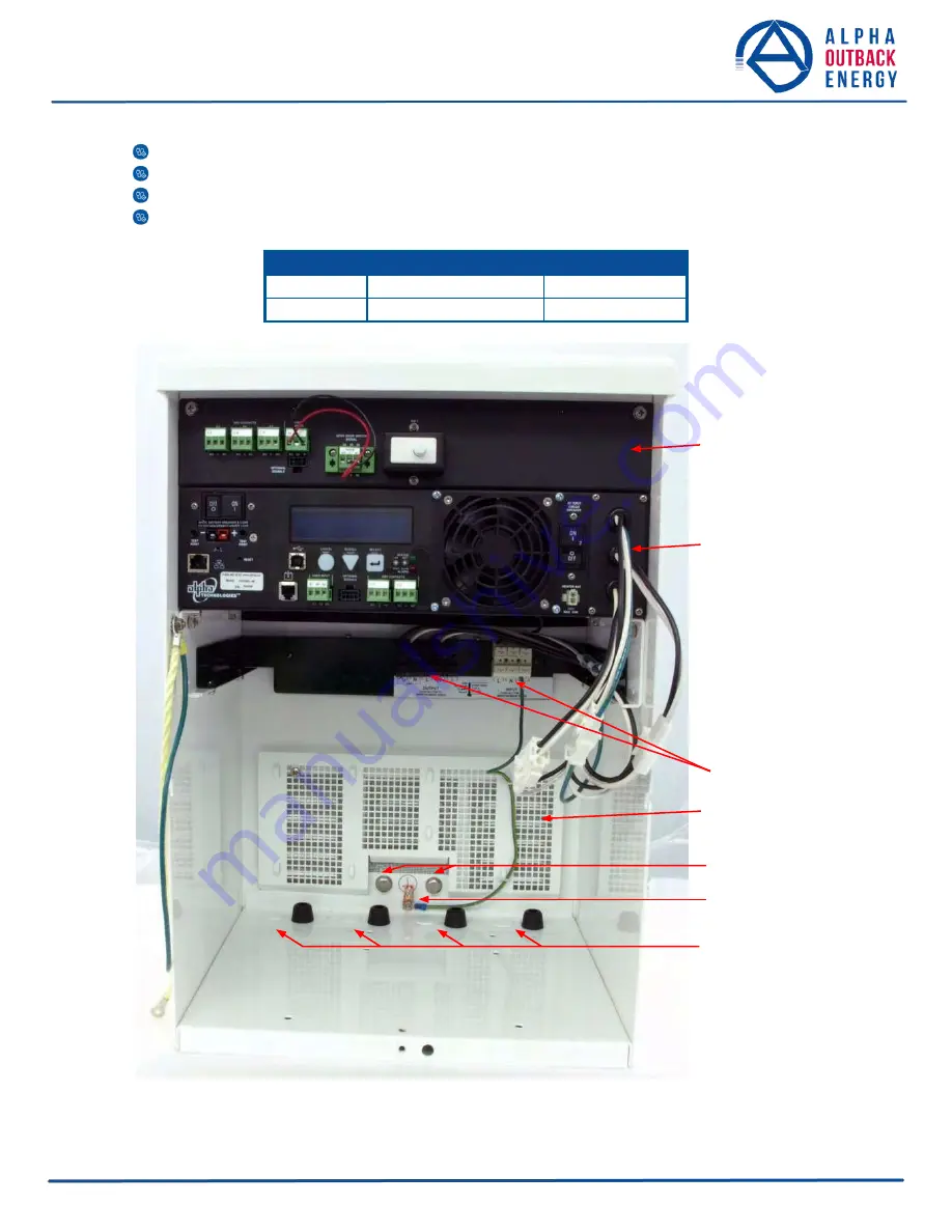 Alpha Outback Energy FXM 350 Series User Manual Download Page 11