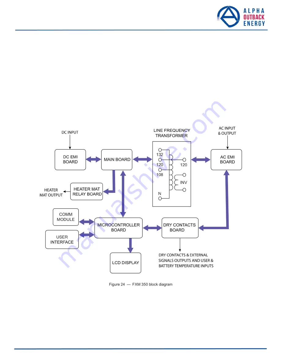 Alpha Outback Energy FXM 350 Series User Manual Download Page 35