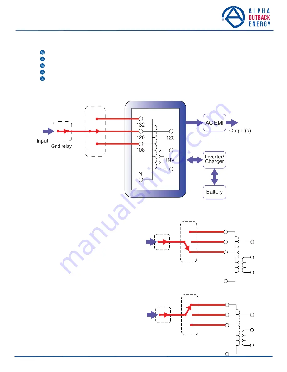 Alpha Outback Energy FXM 350 Series User Manual Download Page 36