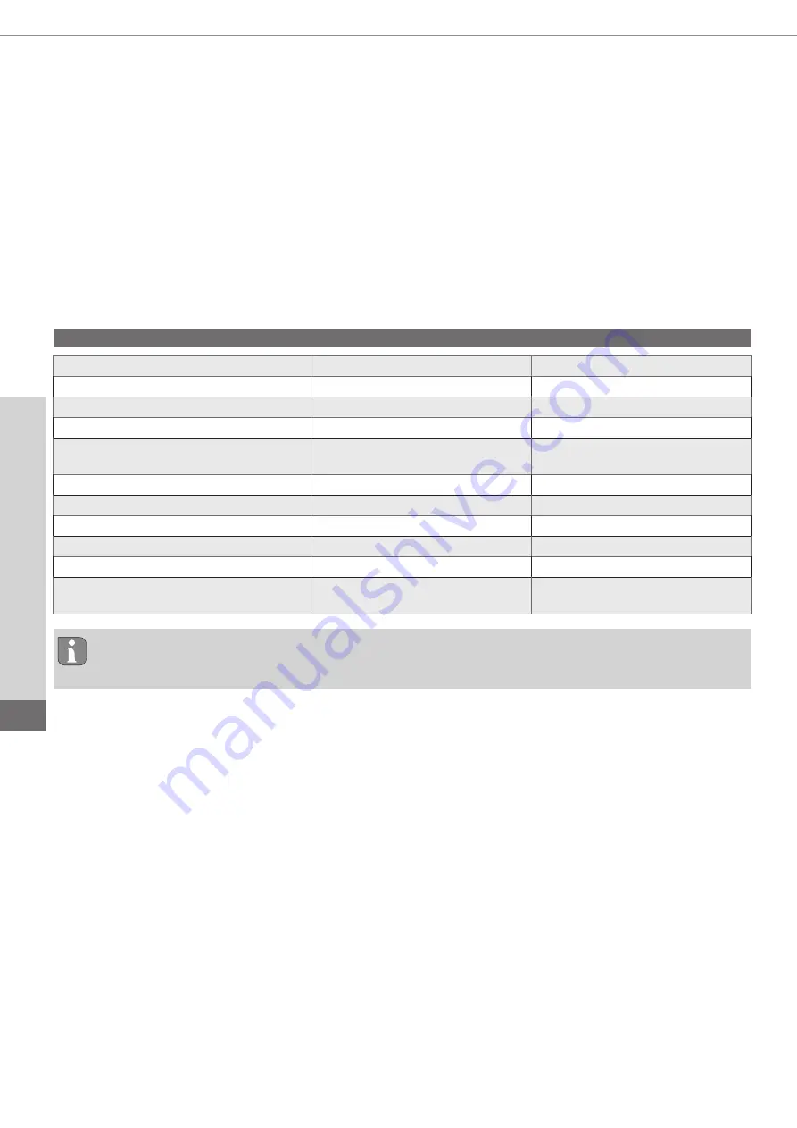 Alpha Smartware RDS 61011-N Series Instruction Manual Download Page 98