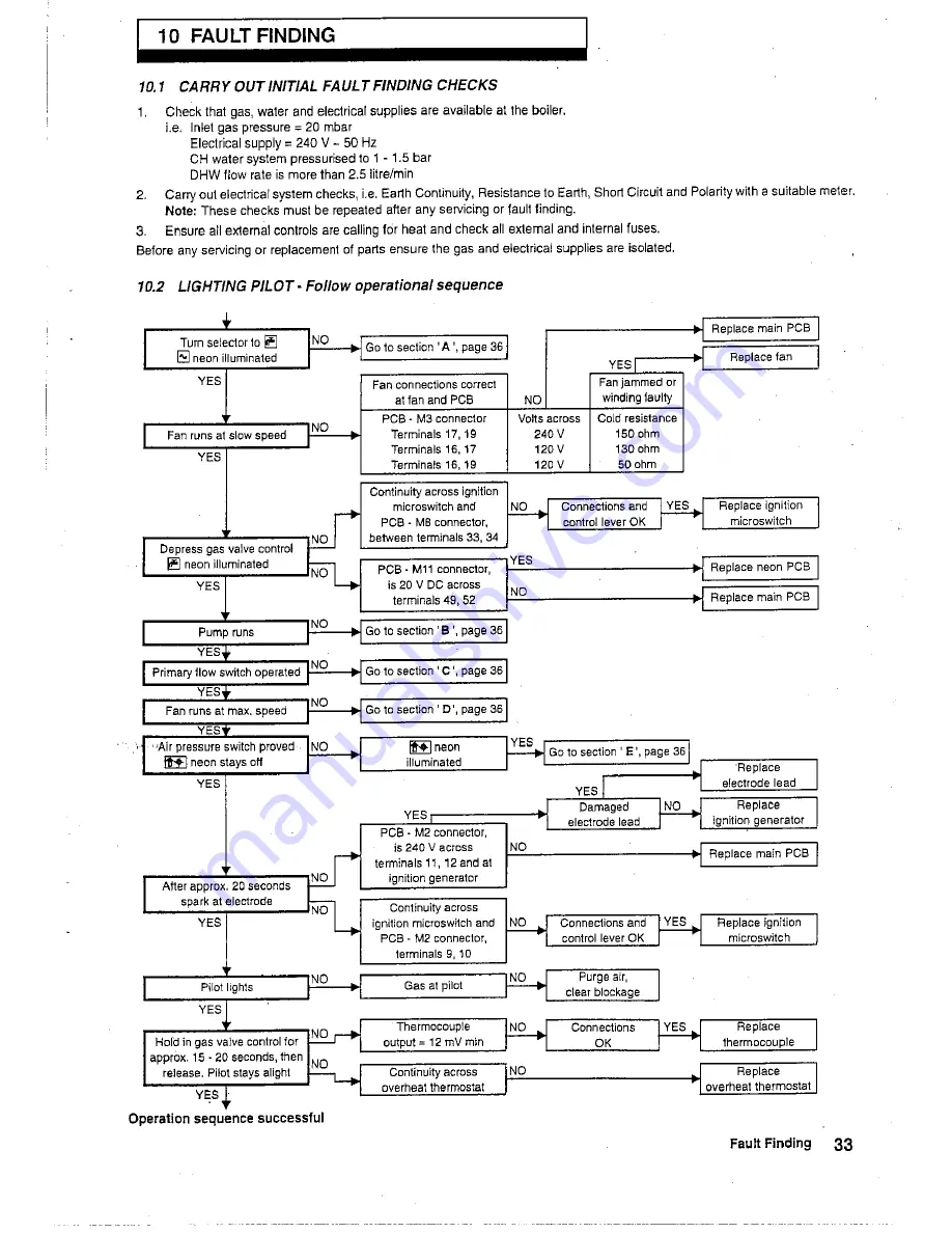 Alpha 240eco Installation And Servicing Instructions Download Page 33