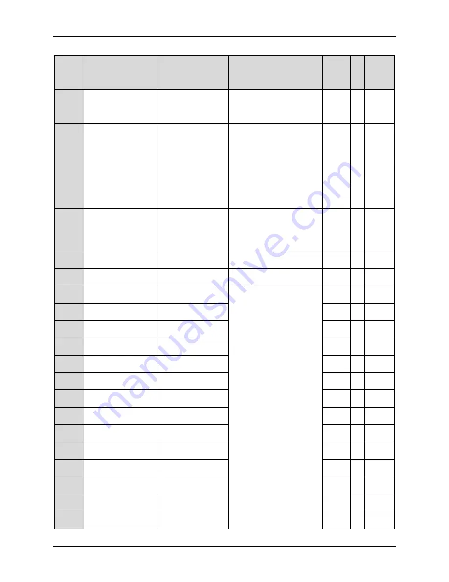 Alpha 6000S series User Manual Download Page 71