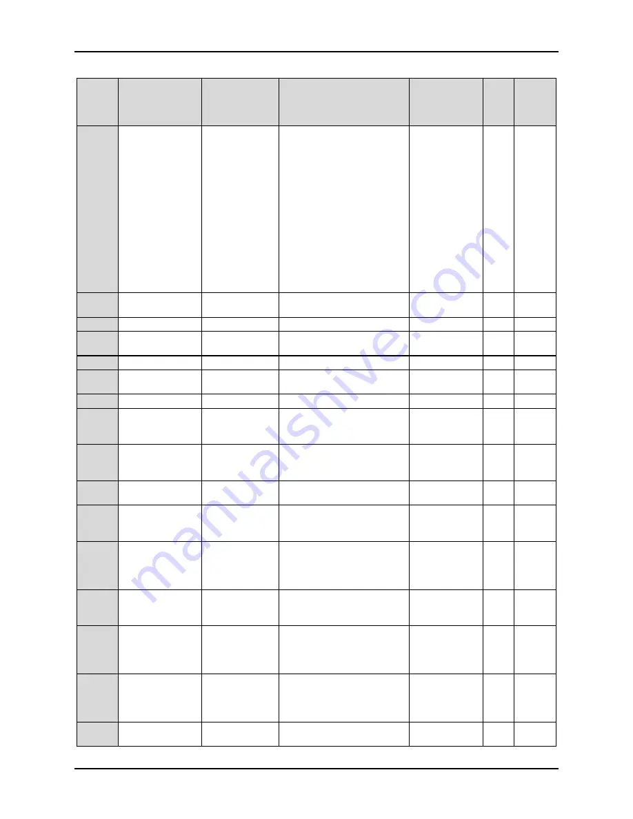 Alpha 6000S series User Manual Download Page 79