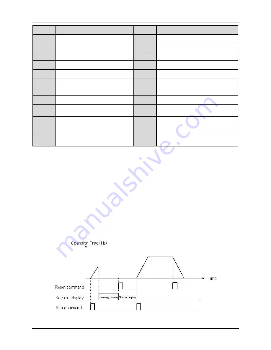 Alpha 6000S series User Manual Download Page 113