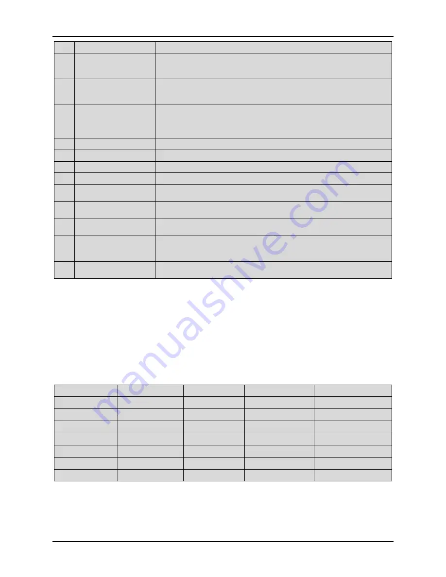 Alpha 6000S series User Manual Download Page 123