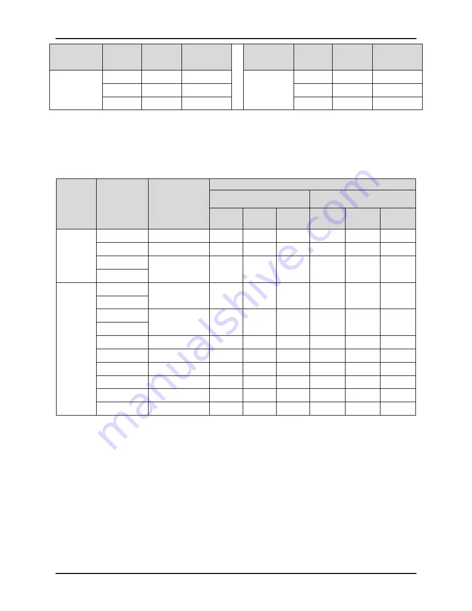 Alpha 6000S series User Manual Download Page 179