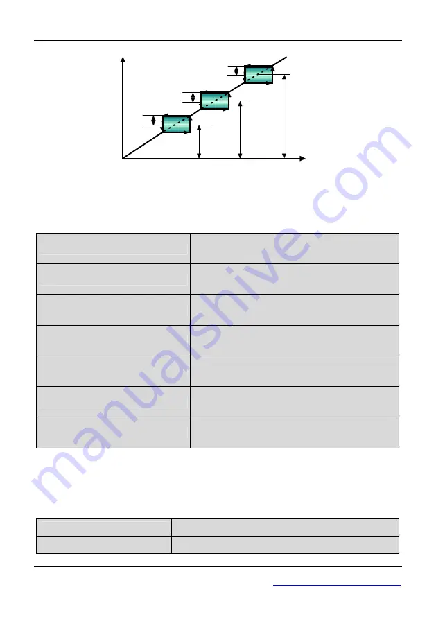 Alpha ALPHA6000 Series Manual Download Page 127