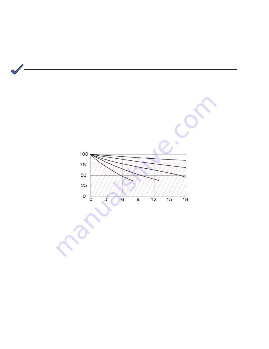 Alpha alphacell gelcell series User Manual Download Page 8