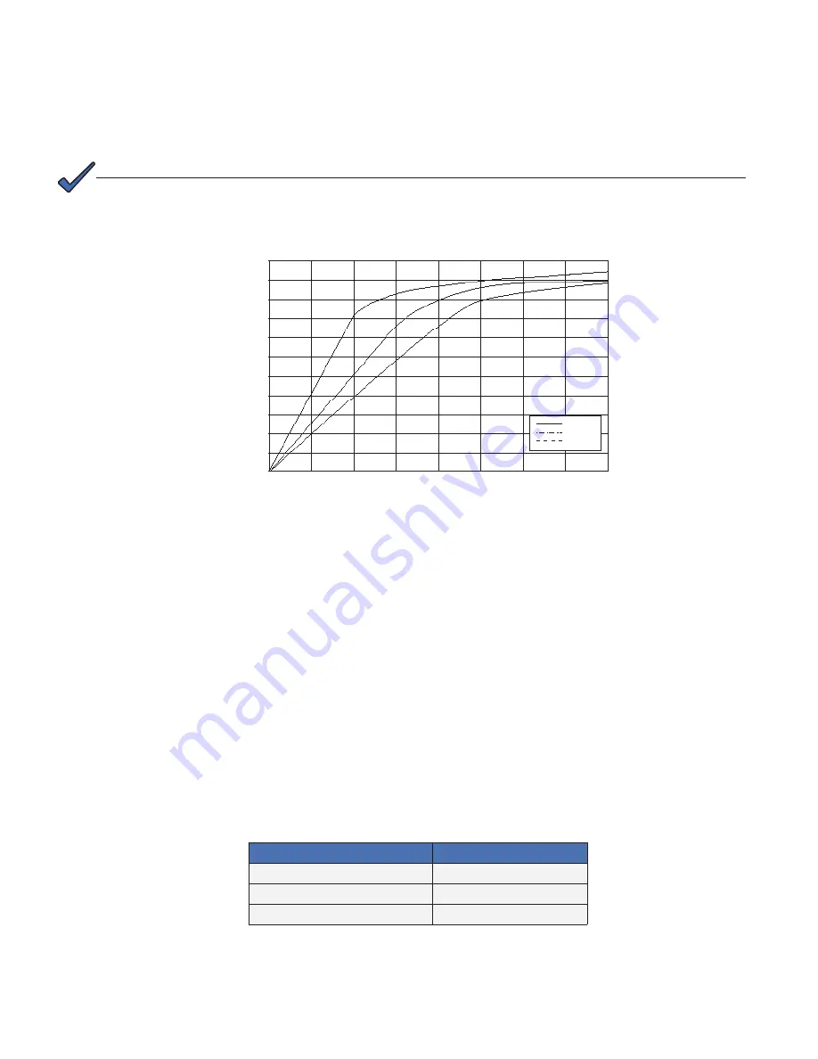 Alpha AlphaCell SMU-HR 12-100 Technical Manual Download Page 13