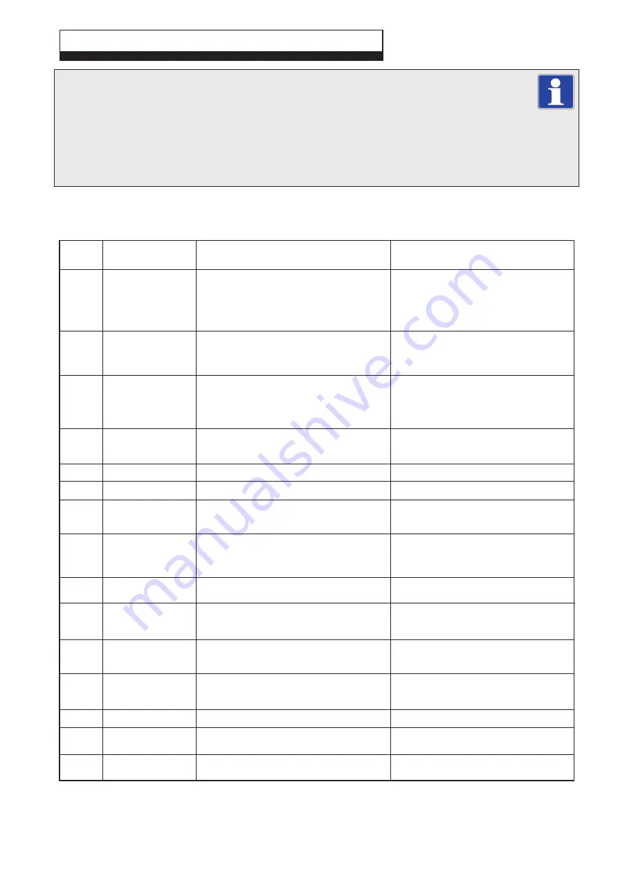 Alpha E-Tec Plus 28 Installation And Servicing Instructions Download Page 47