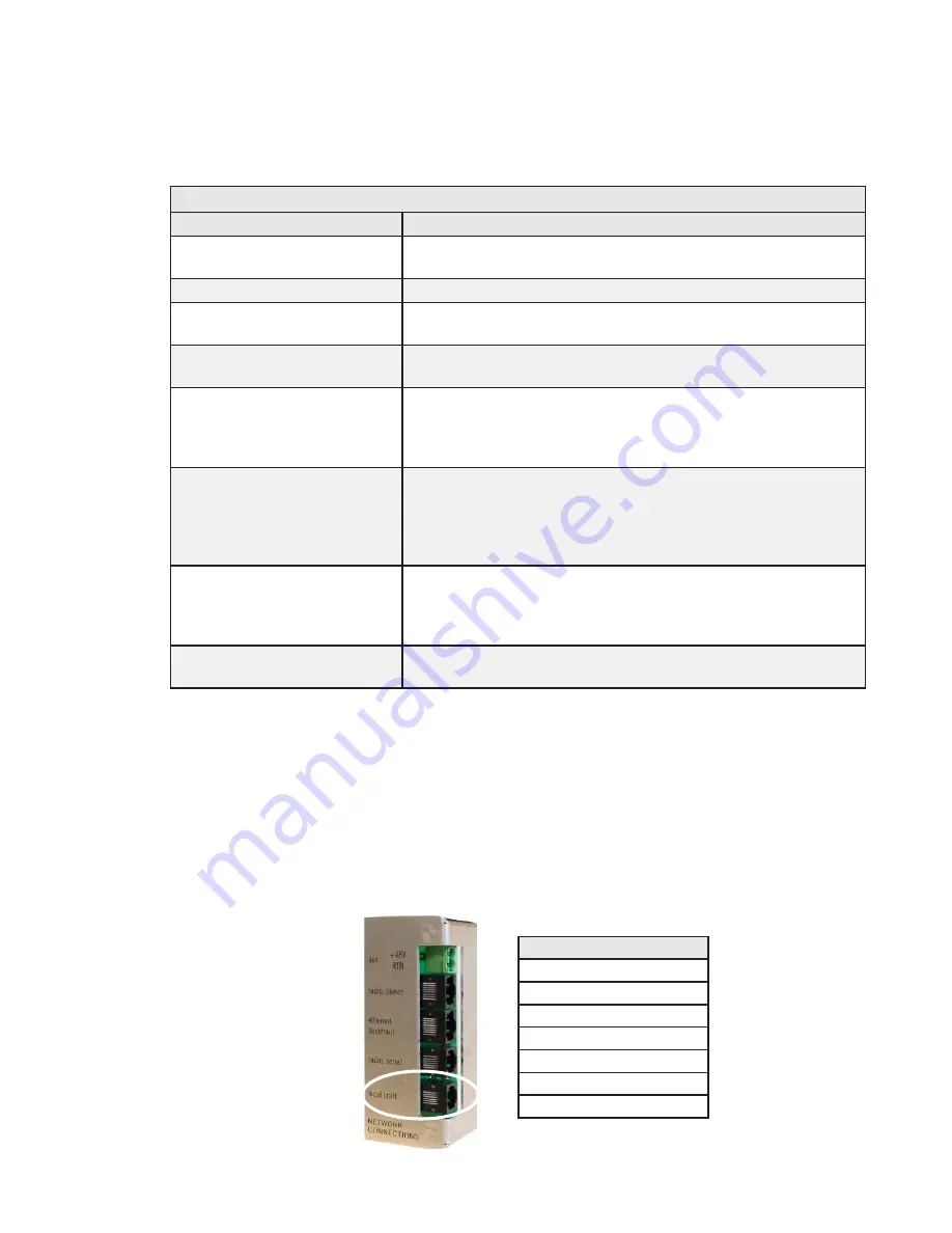 Alpha FlexNet MPS48-7C Скачать руководство пользователя страница 25