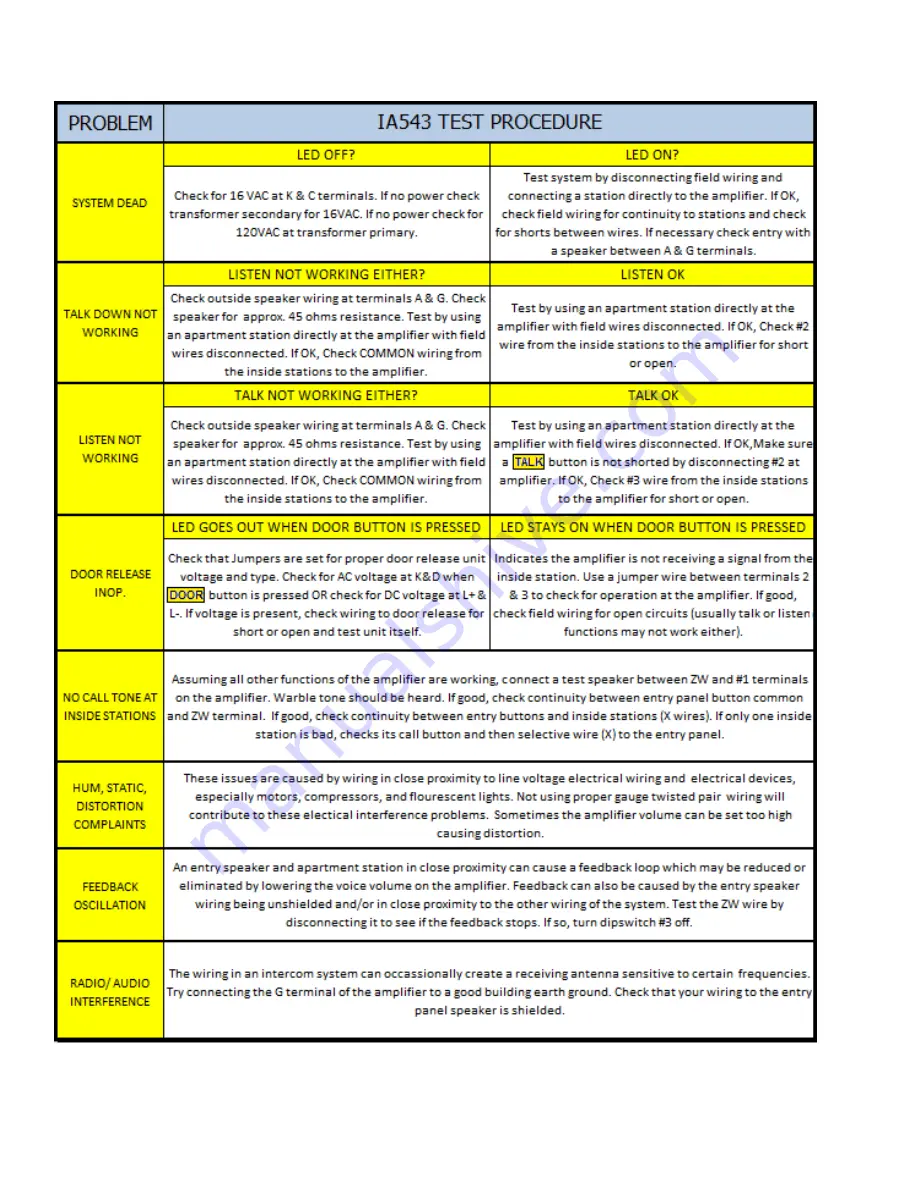 Alpha IA543 Installation & Configuration Manual Download Page 7