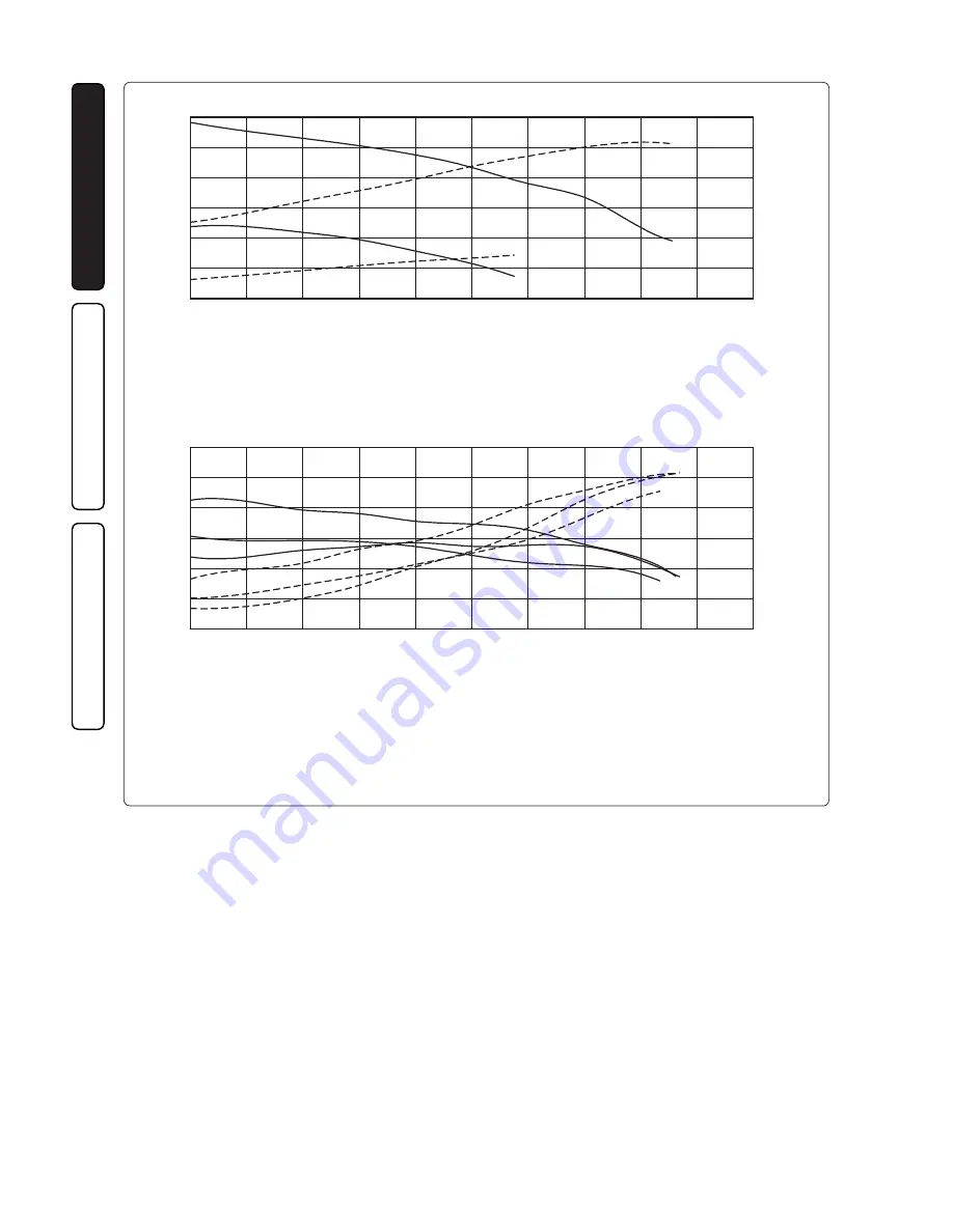 Alpha InTec 50CS Installation, User And Servicing Instructions Download Page 14