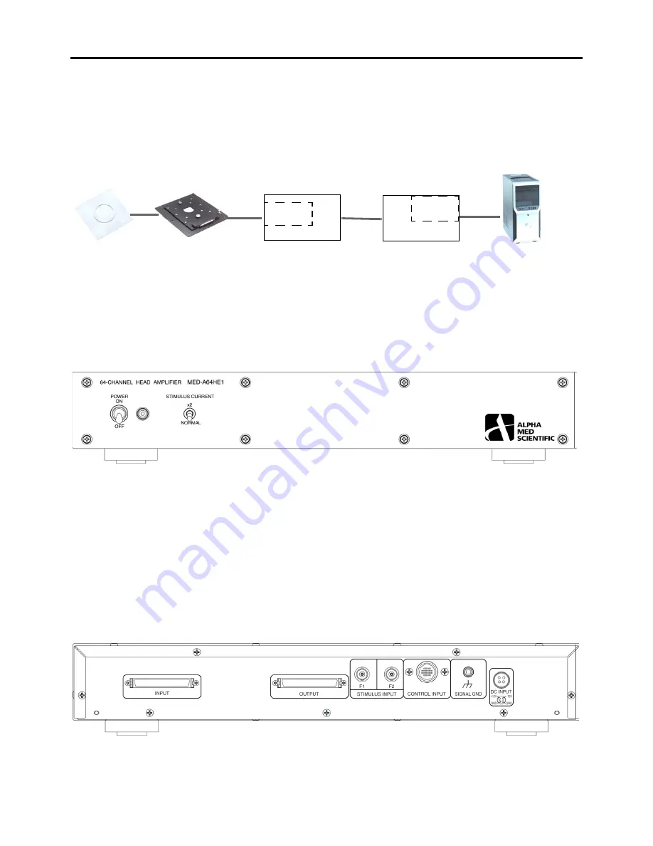 Alpha MED-A64HE1 Product Manual Download Page 6