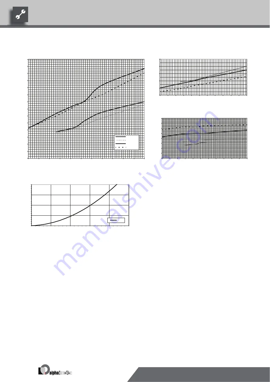 alphainnoTec LW 100 Operating Manual Download Page 32