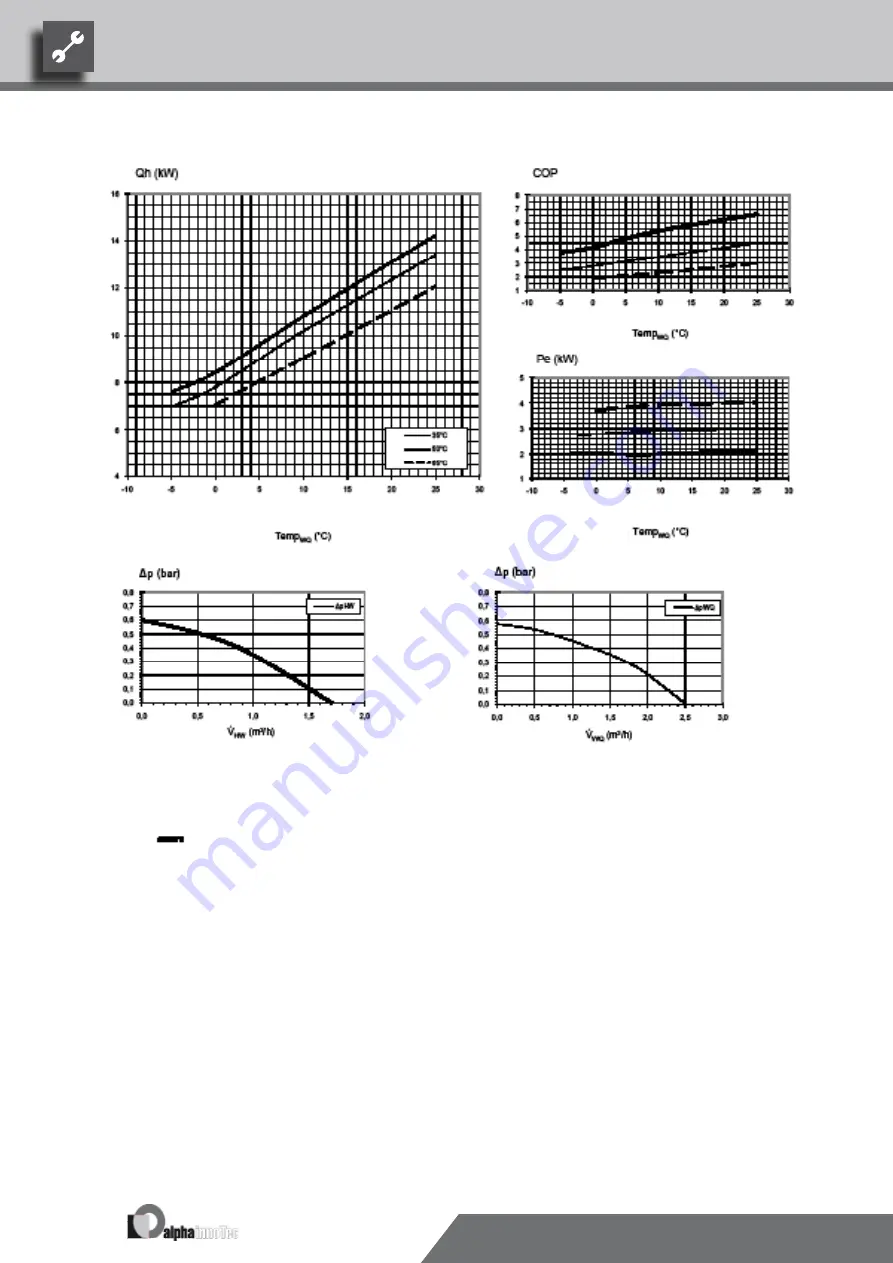 alphainnoTec WZS Series Operating Manual Download Page 32