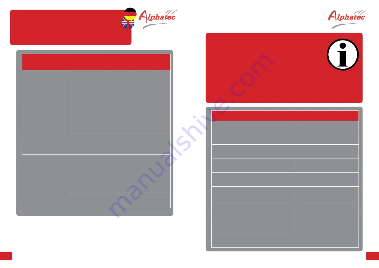 Alphatec Wallbox Mini AW1eM Technical Specifications Download Page 23